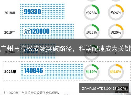广州马拉松成绩突破路径，科学配速成为关键